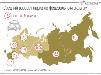 Где в России зарегистрированы самые «старые» автомобили?