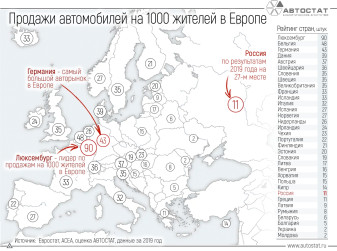 Сколько продается новых автомобилей на 1000 жителей в Европе?