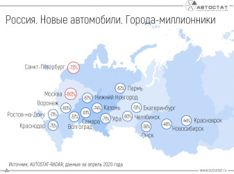 Динамика авторынка в апреле по городам-миллионникам РФ