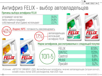 За что автовладельцы ценят FELIX?
