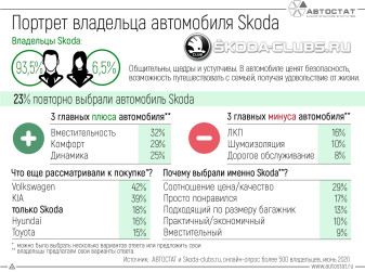Владельцы автомобилей Skoda: какие они?