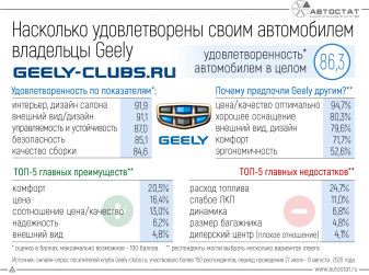 Автомобили Geely: чем они так хороши?