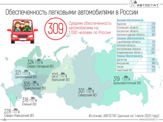 Сколько автомобилей приходится на тысячу жителей в России?