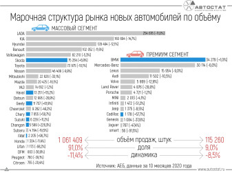 Какие марки показывают рост продаж автомобилей в России?
