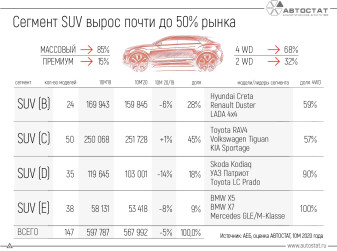 Какие автомобили сегмента SUV продаются в России?
