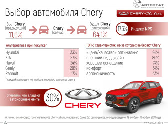 Что думают об автомобилях Chery их владельцы?