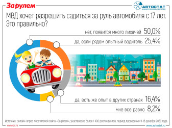 Управлять автомобилем с 17 лет: разрешить нельзя запретить
