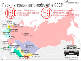 Сколько автомобилей приходилось на 1000 жителей в СССР?