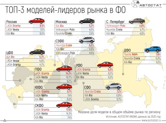 Какие автомобили самые популярные на рынках федеральных округов?
