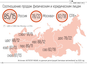 Какова доля физических и юридических лиц на авторынке РФ?