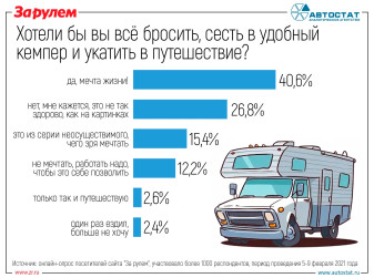 А вы мечтаете путешествовать в кемпере?