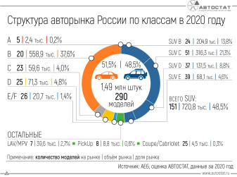 Какой была структура российского авторынка в 2020 году?