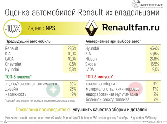 Что думают об автомобилях Renault их владельцы?