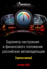 Барометр настроения и финансового положения российских автовладельцев (третья волна)