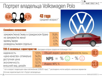 Владельцы Volkswagen Polo: кто они?