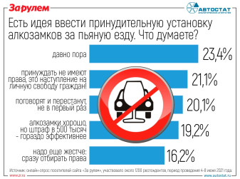 Пора ли вводить в России алкозамки за пьяную езду?