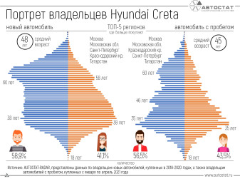 Hyundai Creta. Кто владельцы?