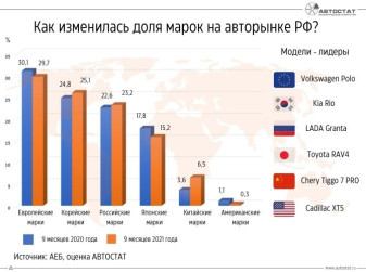 Как изменилась доля марок из разных стран на рынке РФ в 2021 году
