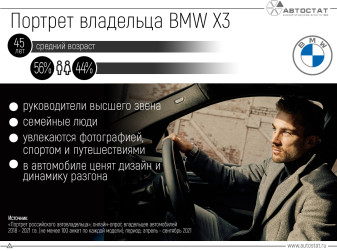 BMW X3: кто в России владеет немецким кроссовером?