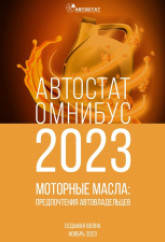 АВТОСТАТ ОМНИБУС - 2023. Моторные масла: предпочтения автовладельцев (седьмая волна).