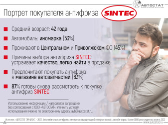 Антифризы SINTEC: каков портрет их покупателей?