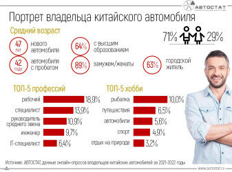 Кто в России владеет китайскими автомобилями?