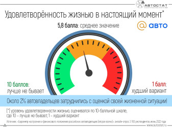 Автовладельцы оценили свою удовлетворенность жизнью