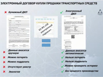 Технологии в действии: договор купли-продажи автомобиля можно заключить в электронном виде