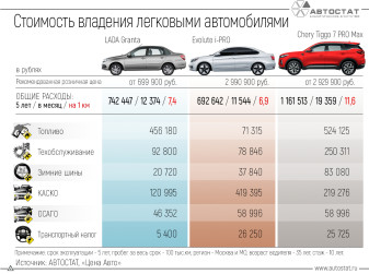 Электрокар или автомобиль с ДВС: чем владеть выгоднее?