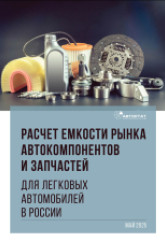 Расчет емкости рынка автокомпонентов и запчастей для легковых автомобилей в России