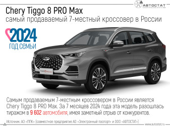 Chery Tiggo 8 PRO Max – самый продаваемый 7-местный кроссовер в России