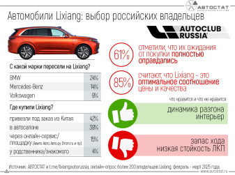 Россияне пересаживаются на кроссоверы Lixiang с немецких автомобилей