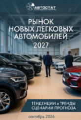 Рынок новых легковых автомобилей 2027