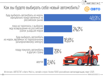 Каждый четвертый автовладелец ждет возврата ушедших брендов