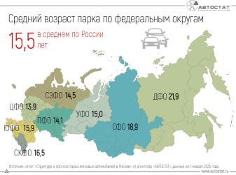 Стало известно, где в России наиболее «молодые» и самые «старые» автомобили