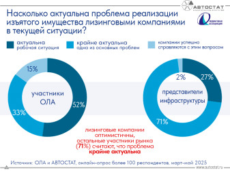 Изъятое имущество: проблема для автолизинга?