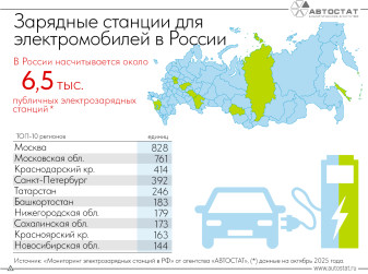 В каких регионах РФ больше всего зарядных станций для электромобилей?