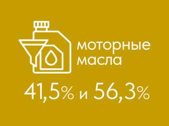 Каковы предпочтения автовладельцев в выборе моторного масла?