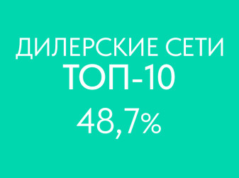 У каких марок больше всего дилерских контрактов?