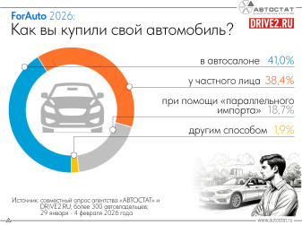 Автовладельцы рассказали, где и как они купили свои машины