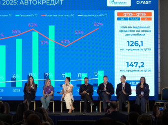 Выдача автокредитов в России увеличилась на 13%