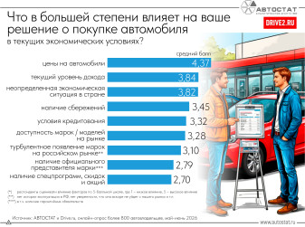 Что влияет на решение о покупке автомобиля?