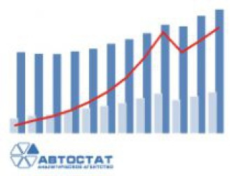 Динамика цен на автомобили и зарплат в РФ в 2000-2011 гг.